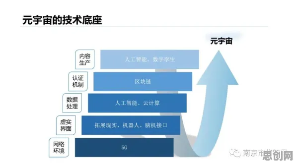 区块链技术中的双边市场理论，完美解释了工业数字孪生平台部署实践