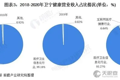 区块链技术中的双边市场理论，完美解释了工业数字孪生平台部署实践