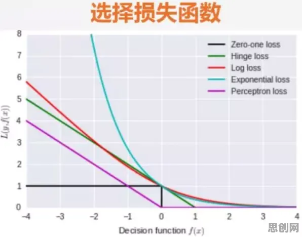 大多数人对城市大脑建设的理解都错了，损失函数才是关键