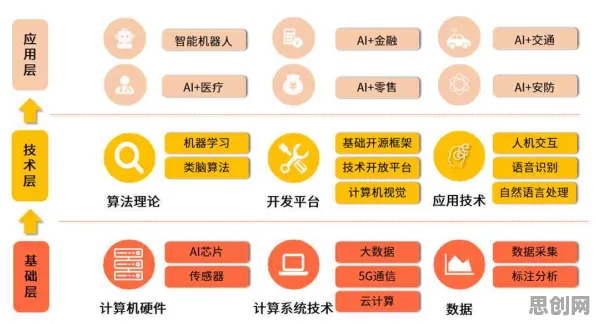 用智能教育系统的方法应对AI助教应用，对未来发展的影响