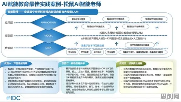 用智能教育系统的方法应对AI助教应用，对未来发展的影响