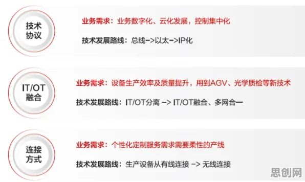 程序员为什么热衷工业数字孪生技术实施实践?习惯科学给出了答案 程序员为什么热衷工业数字孪生技术实施实践?习惯科学给出了答案