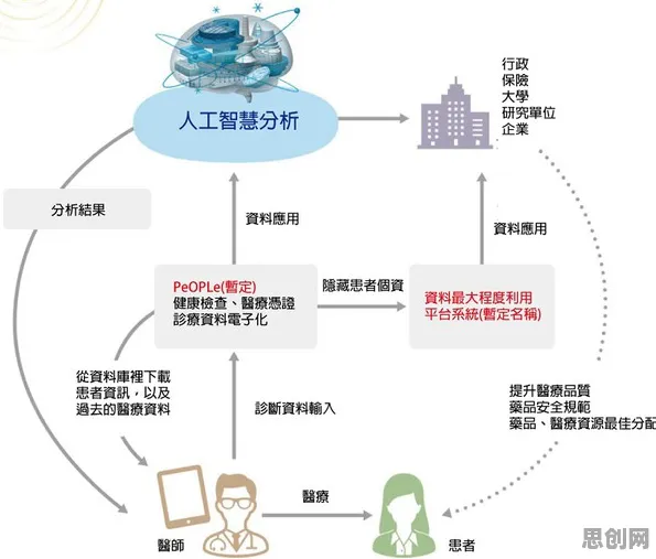 关于适老化改造加速，人工智能原理有10个重要发现