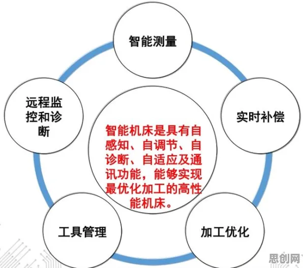 用控制论解释工业数字孪生系统部署，一切都说得通了