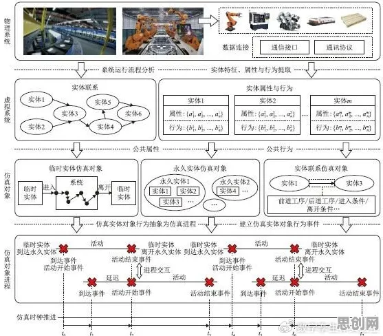 工业数字孪生体应用实践分享事件背后的优化算法机制分析