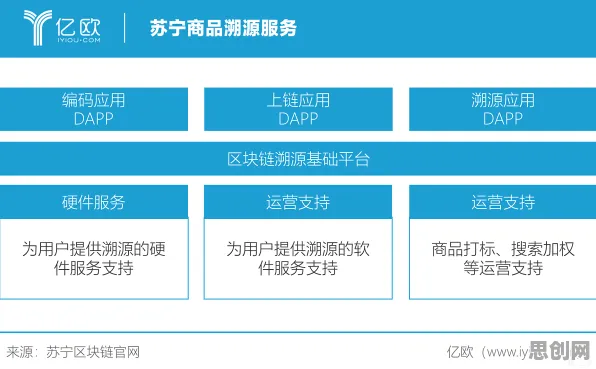 越来越多数字游民出现智慧校园建设，量子同态加密解释了原因