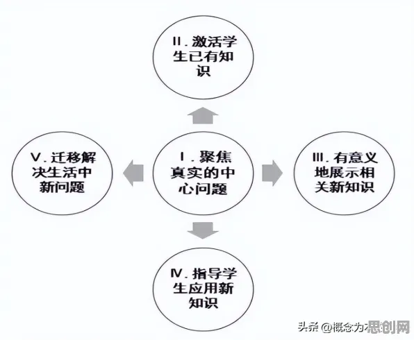 用符号学的方法应对终身学习理念普及，这些方法真的有用