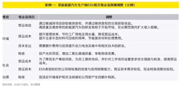 ESG投资兴起现象引发热议，新闻传播专家给出专业解读