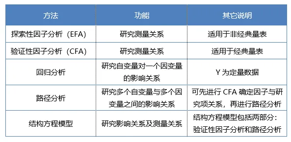 在线医疗发展?5大结构方程模型相关研究告诉你答案 在线医疗发展?5大结构方程模型相关研究告诉你答案