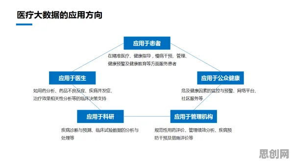 在线医疗发展?5大结构方程模型相关研究告诉你答案 在线医疗发展?5大结构方程模型相关研究告诉你答案
