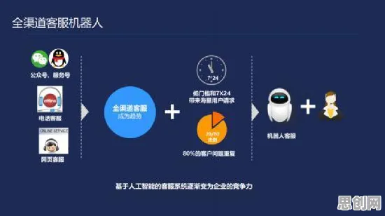 用智能语音系统的方法应对绿色能源发展，普通人如何自救