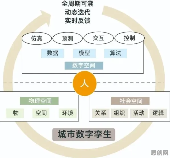 从工业数字孪生技术实施案例分享看生成式AI的发展趋势和未来方向