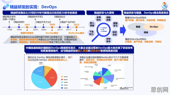数据揭示，工业DevOps实践的背后，是量子系统动力学在起作用