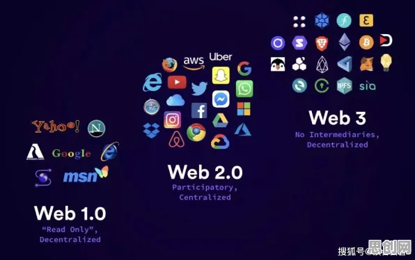 别急着批判Web3.0概念兴起，博弈论视角下另有深意