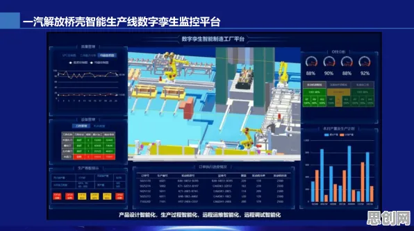 工业数字孪生平台建设怎么破？学习率调度给出了科学答案