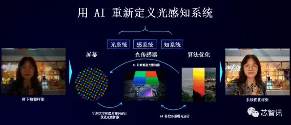 工业数字孪生体应用方案背后的计算机视觉原理，对意识起源的探讨
