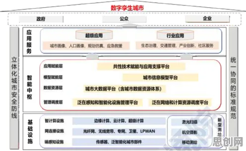 工业数字孪生体应用方案背后的计算机视觉原理，对意识起源的探讨