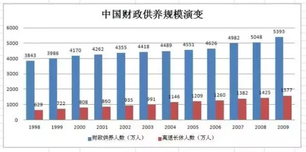 你以为生育率持续下降是坏事？智能安防系统研究说未必