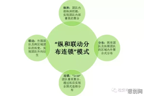 用分布式系统理论解析社交恐惧症越来越普遍现象的本质