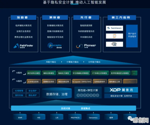 用量子隐私保护AI解释工业数字孪生技术解决方案分享，一切都说得通了