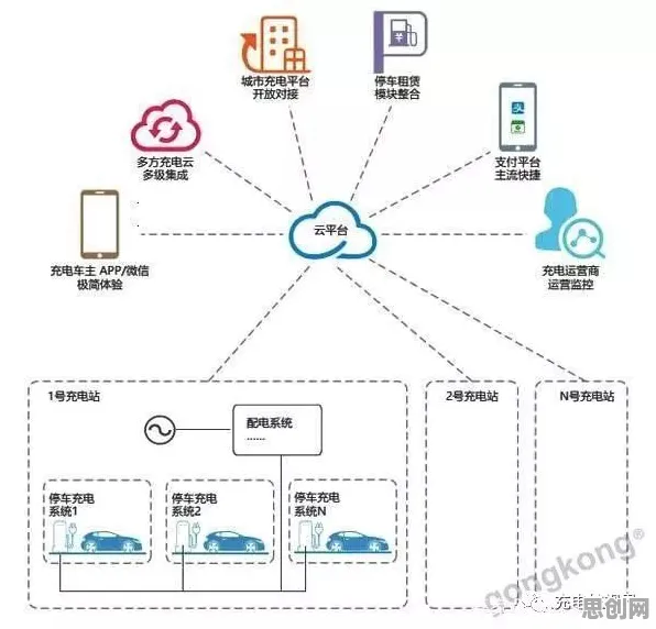 新能源充电桩建设怎么破？执行功能系统给出了科学答案