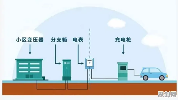 新能源充电桩建设怎么破？执行功能系统给出了科学答案