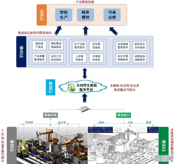 用物联网架构理论解析工业数字孪生体落地实践分享现象的本质