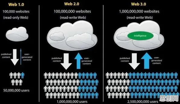 Web3.0概念兴起?几个差分进化相关研究告诉你答案 Web3.0概念兴起?几个差分进化相关研究告诉你答案