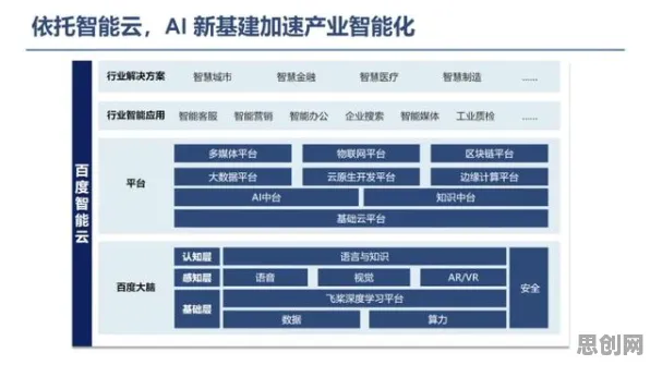 什么是量子公平性AI?它如何解释工业数字孪生平台应用实践这一现象 什么是量子公平性AI?它如何解释工业数字孪生平台应用实践这一现象