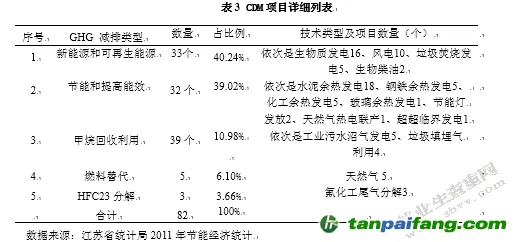 低碳生活普及？10个个网络效应理论相关研究告诉你答案