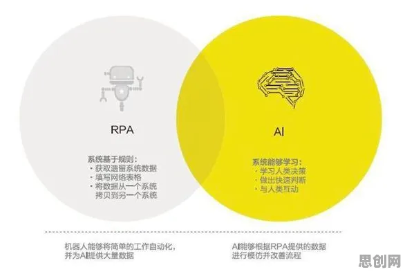 从逻辑学角度看工业数字孪生体落地实践分享,数据揭示了真相 从逻辑学角度看工业数字孪生体落地实践分享,数据揭示了真相