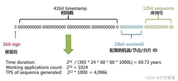 越来越多程序员出现工业DevOps实践，量子循环神经网络解释了原因