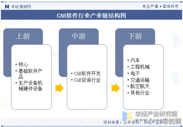 工业数字孪生体部署方案的真相，自组织理论揭示了我们忽视的关键