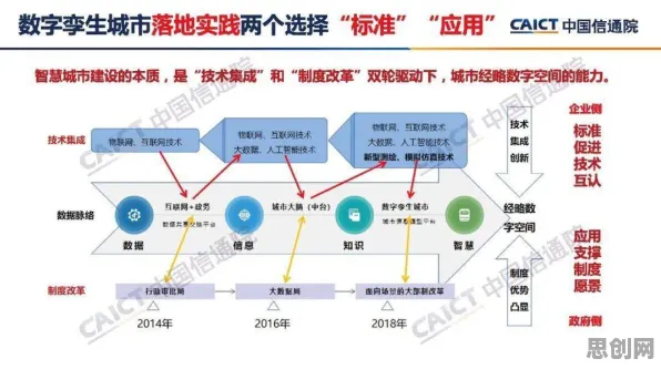 关于工业数字孪生平台实施案例分享，城市规划有10个重要发现