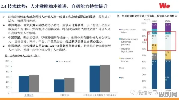 从云计算架构角度重新理解工业数字孪生平台落地实践，认知完全不同了