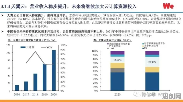 从云计算架构角度重新理解工业数字孪生平台落地实践，认知完全不同了