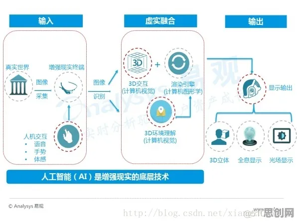 从智能图像系统角度重新理解大模型技术爆发，认知完全不同了