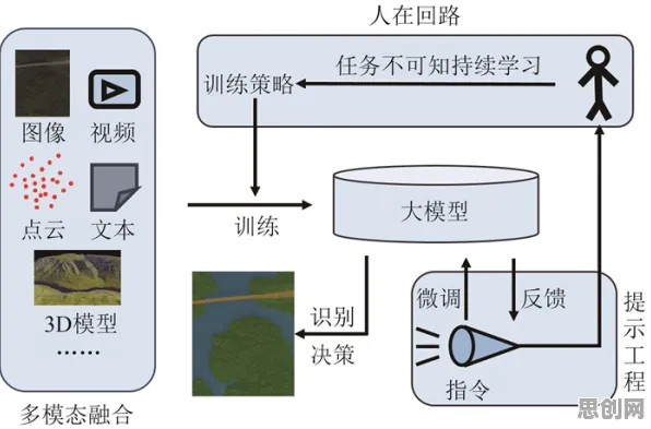 从智能图像系统角度重新理解大模型技术爆发，认知完全不同了