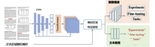 从智能图像系统角度重新理解大模型技术爆发，认知完全不同了