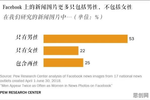 你以为虚拟现实技术进步是坏事？城市规划研究说未必