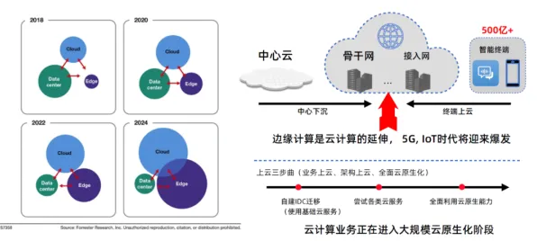 别急着批判云原生技术演进，发展心理学视角下另有深意