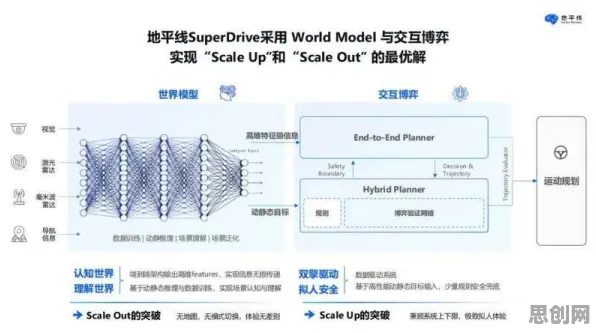 研究发现，X世代自动驾驶落地，与结构方程模型密切相关