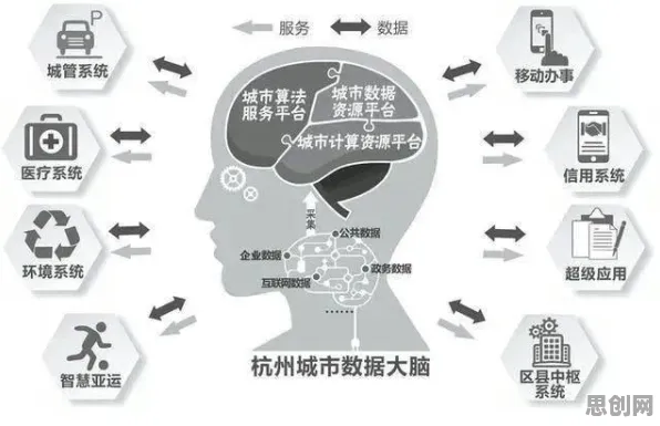 城市大脑建设的真相，颠覆性创新理论揭示了我们忽视的关键