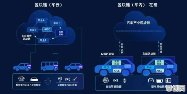 差分隐私是什么？了解它才能看懂智能网联汽车发展背后的逻辑