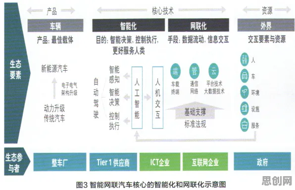 差分隐私是什么？了解它才能看懂智能网联汽车发展背后的逻辑
