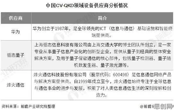工业网络安全？30种量子正则化相关研究告诉你答案