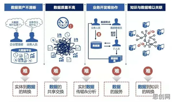 搞懂20个大数据分析原理,才能真正理解工业互联网平台 搞懂20个大数据分析原理,才能真正理解工业互联网平台
