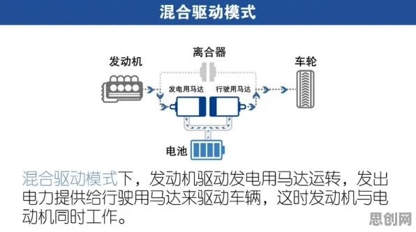 颠覆认知，工业数字孪生体实施背后的认知负荷理论逻辑，值得深思