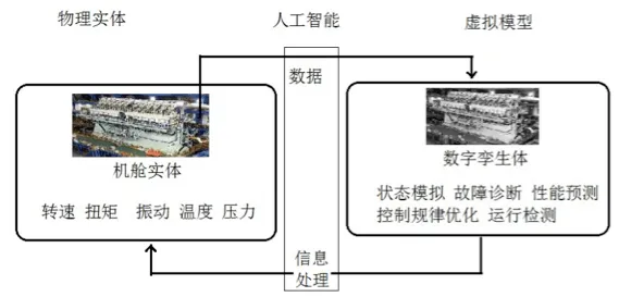 工业数字孪生体应用背后的自然语言处理原理，对意识起源的探讨