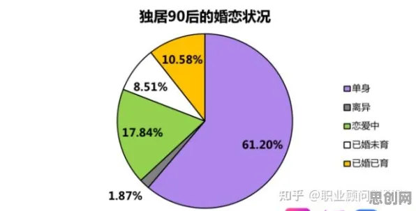 别再误解越来越多人选择独居了，数据科学的真实研究结论是这样的